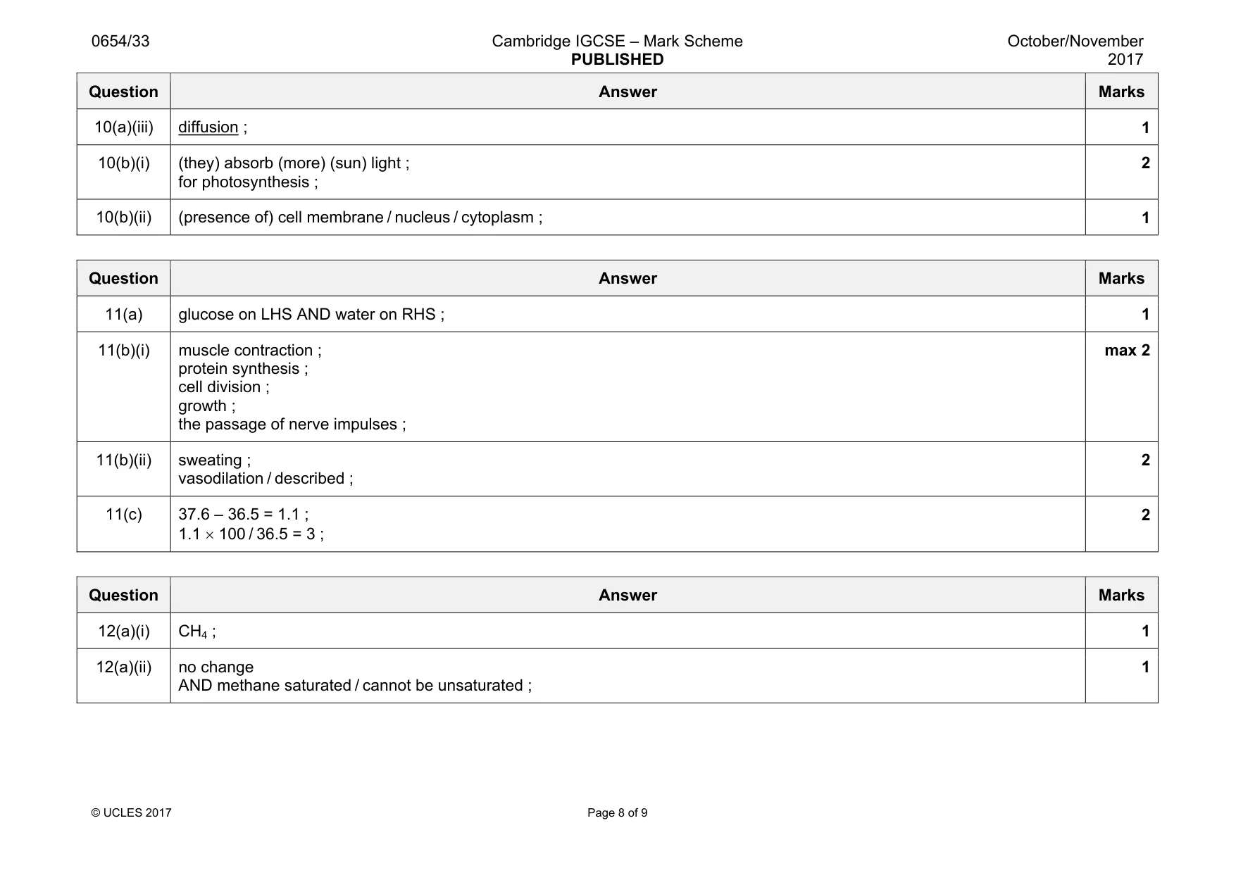 Mark scheme, page 8 of 9