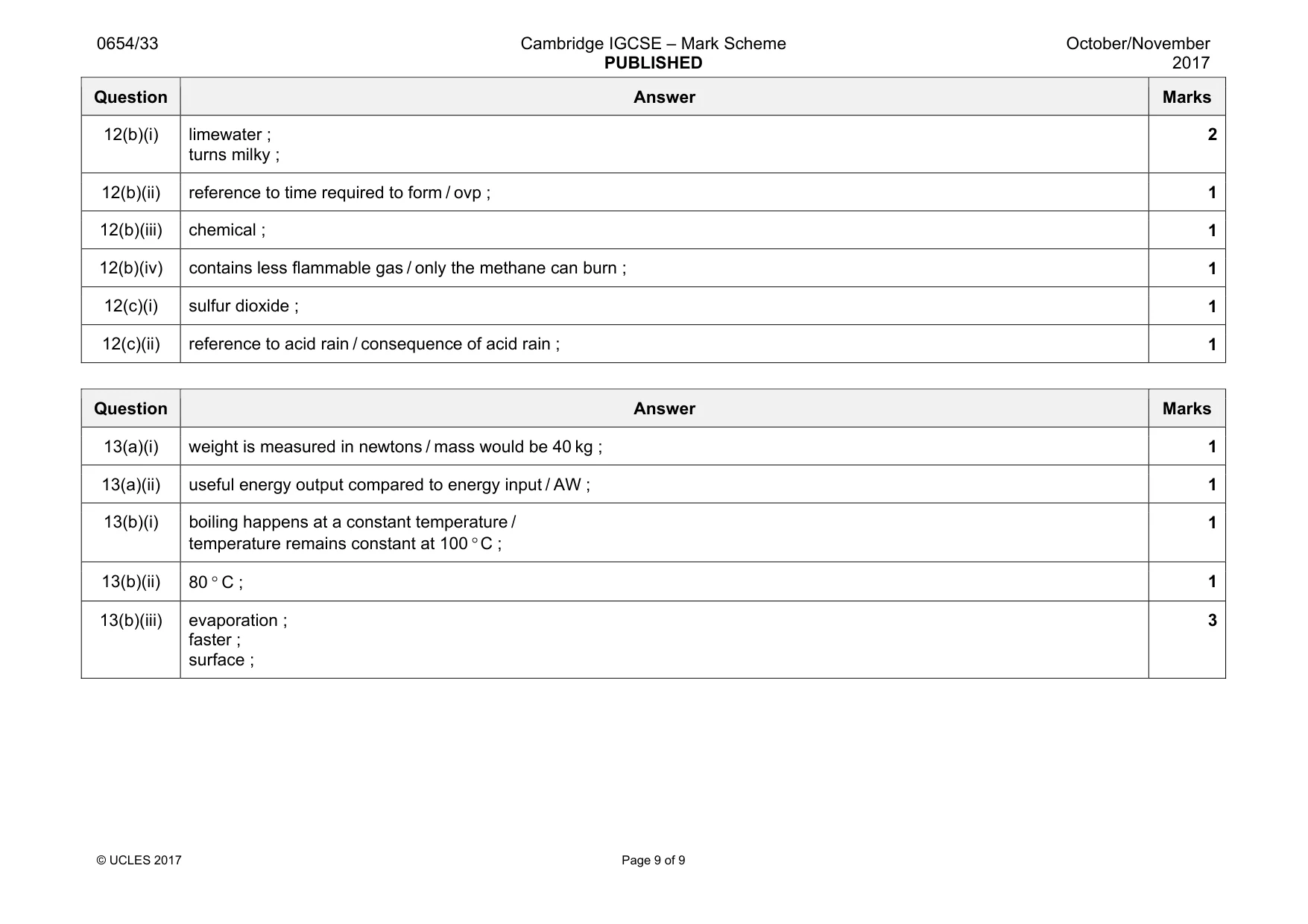 Mark scheme, page 9 of 9