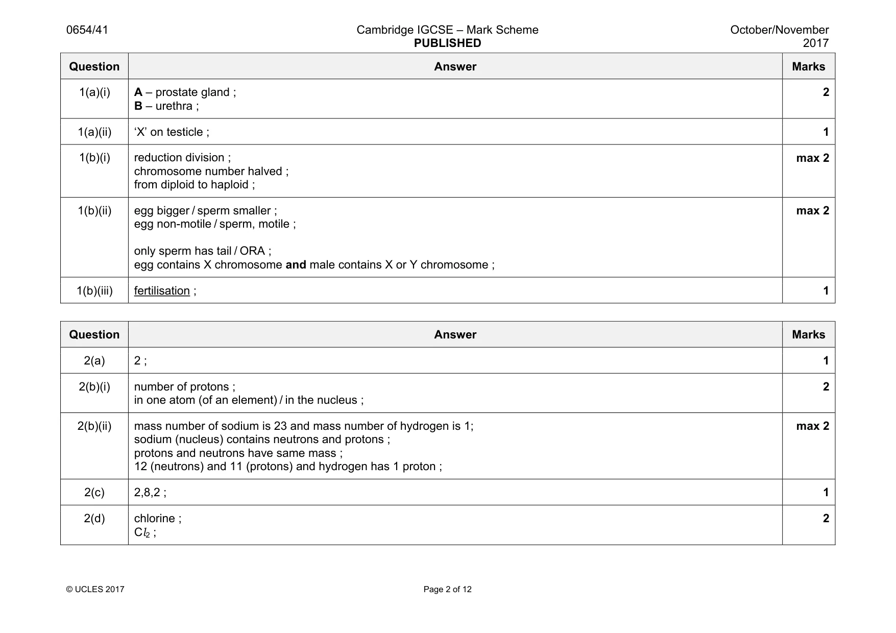 Mark scheme, page 2 of 12