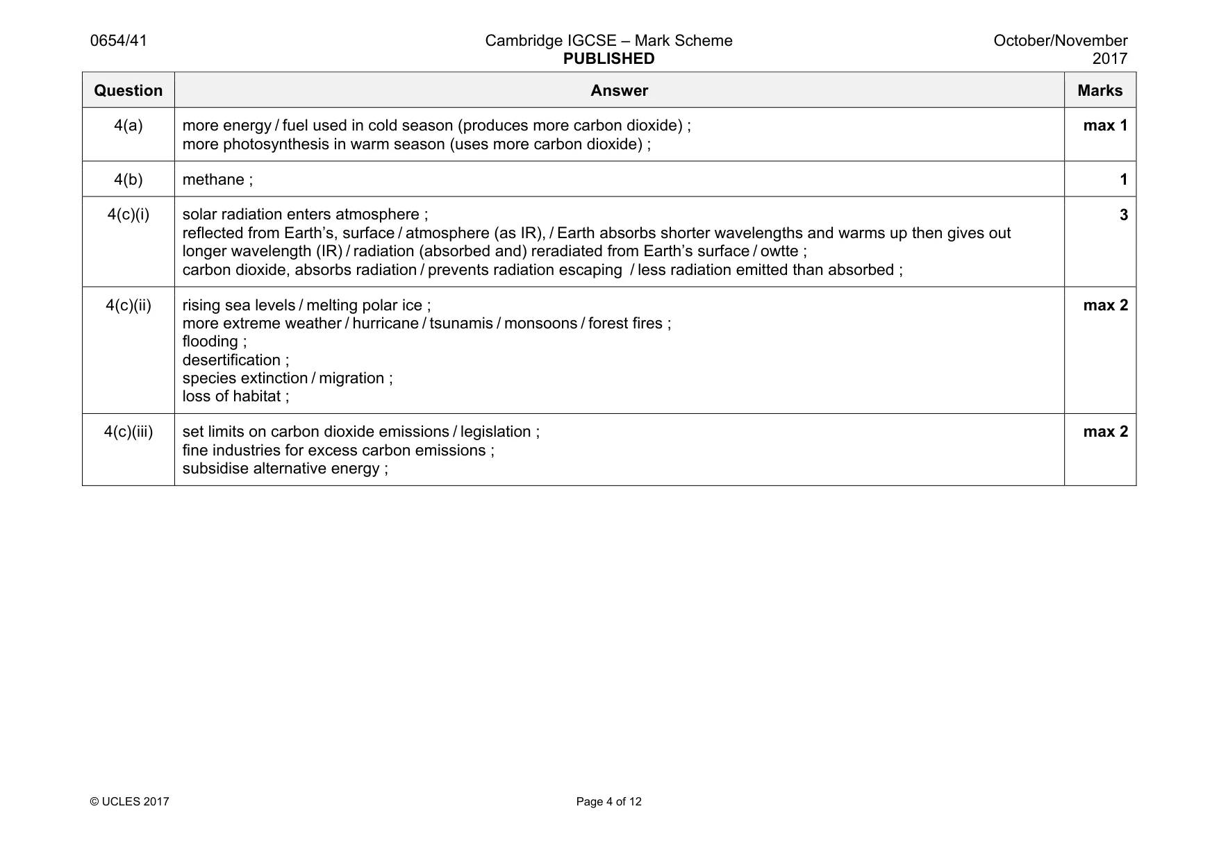 Mark scheme, page 4 of 12