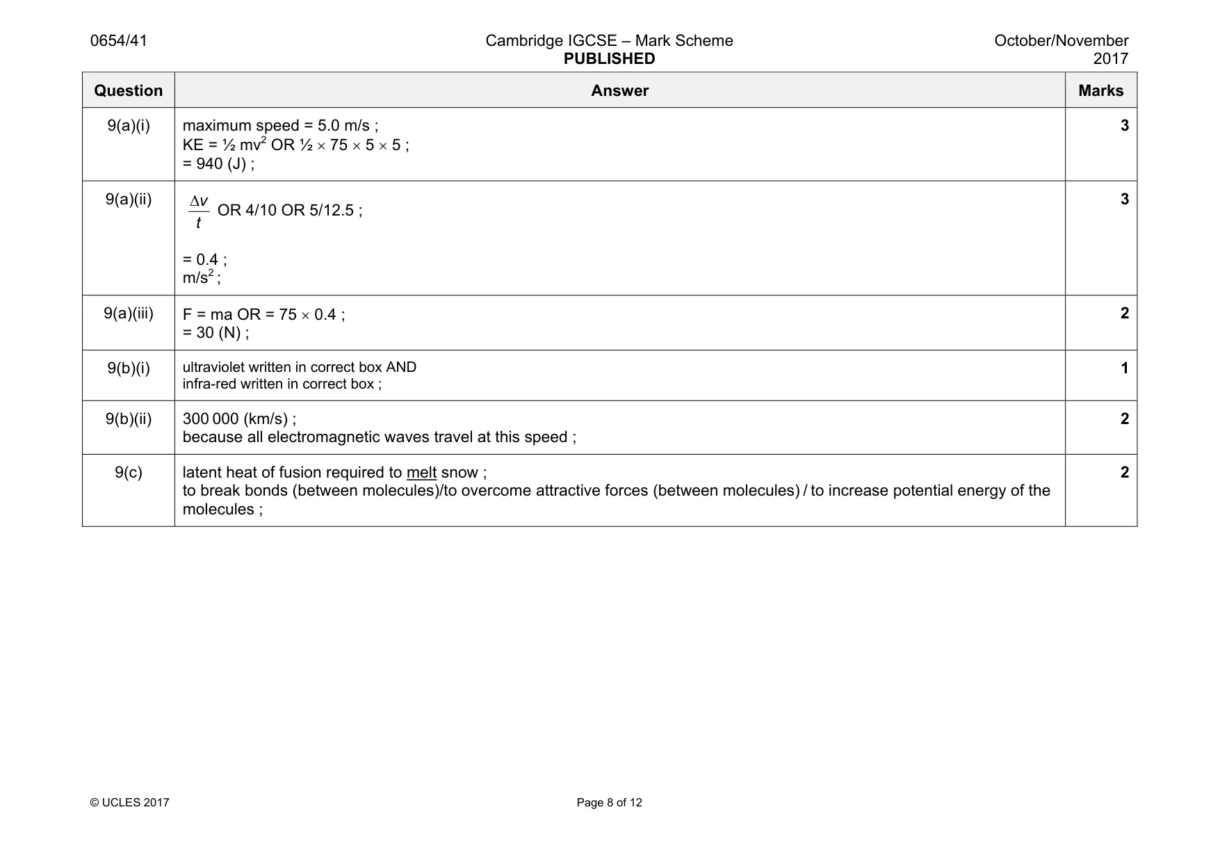 Mark scheme, page 8 of 12
