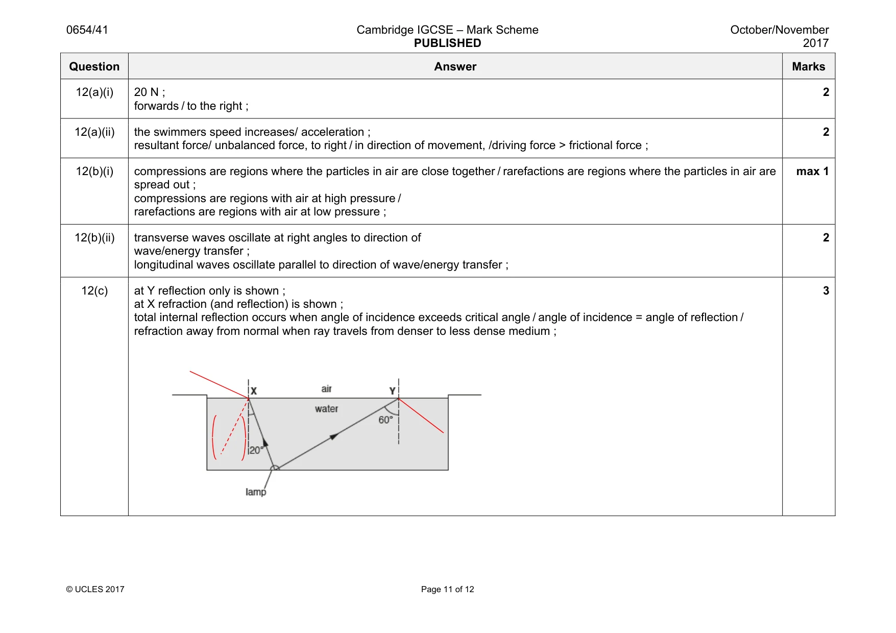 Mark scheme, page 11 of 12