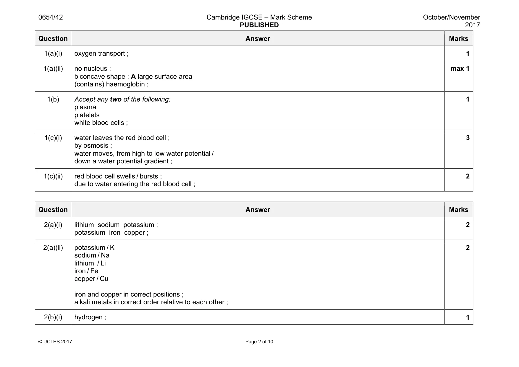 Mark scheme, page 2 of 10