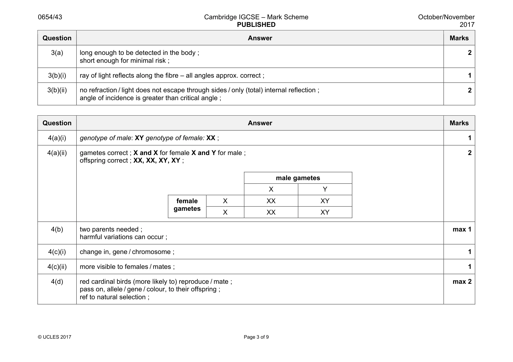 Mark scheme, page 3 of 9
