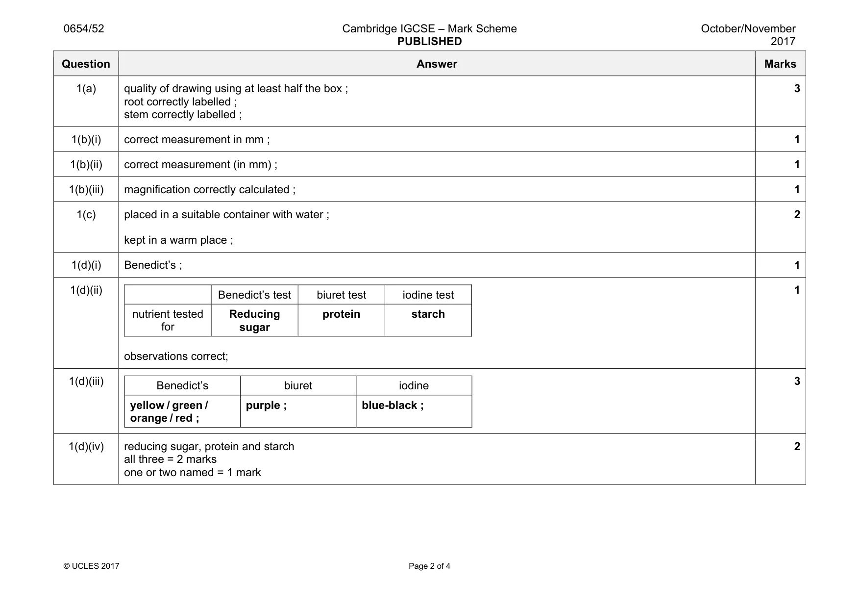 Mark scheme, page 2 of 4