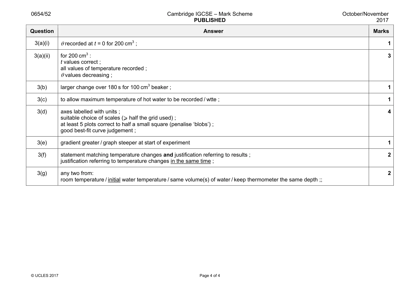 Mark scheme, page 4 of 4