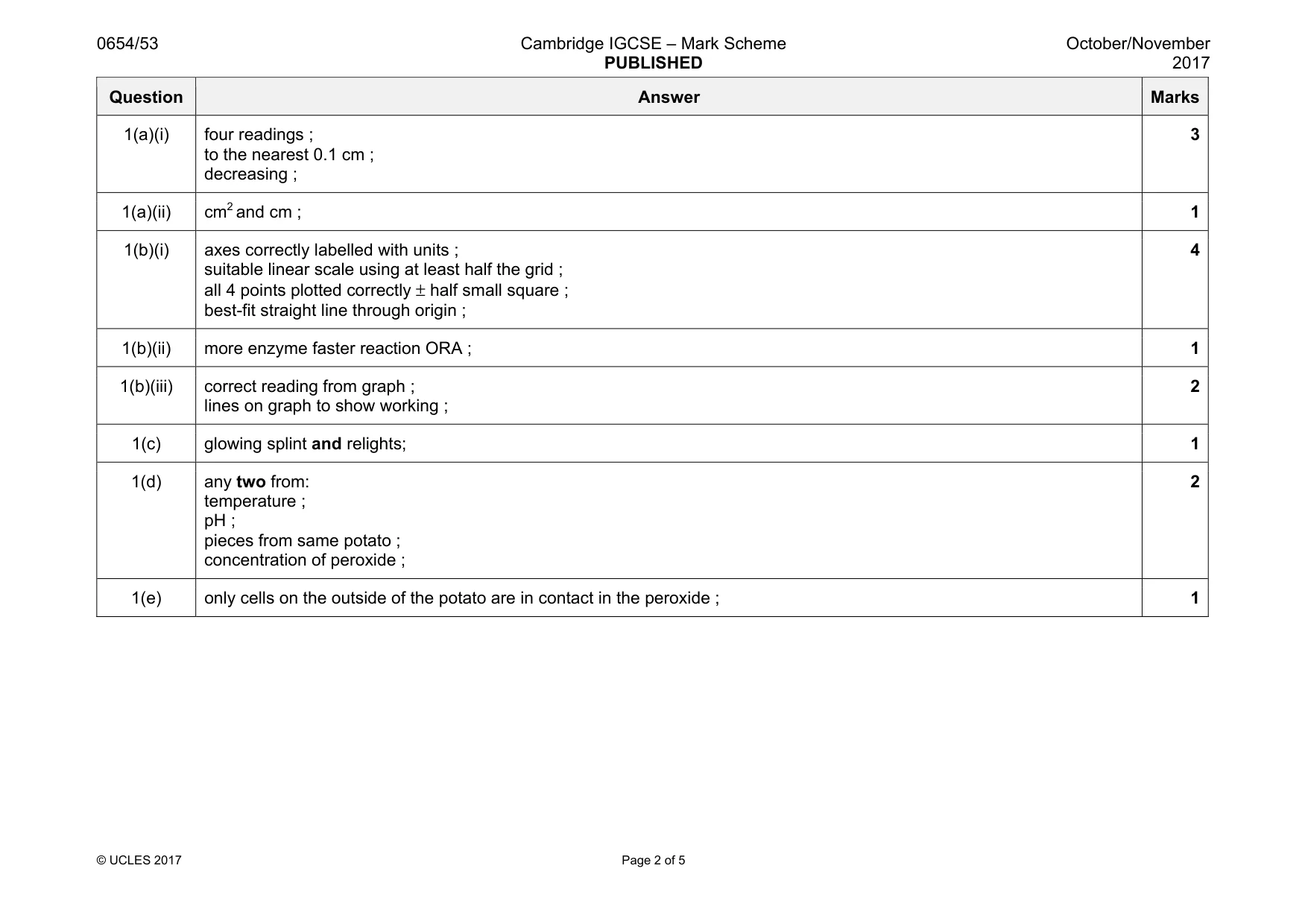 Mark scheme, page 2 of 5