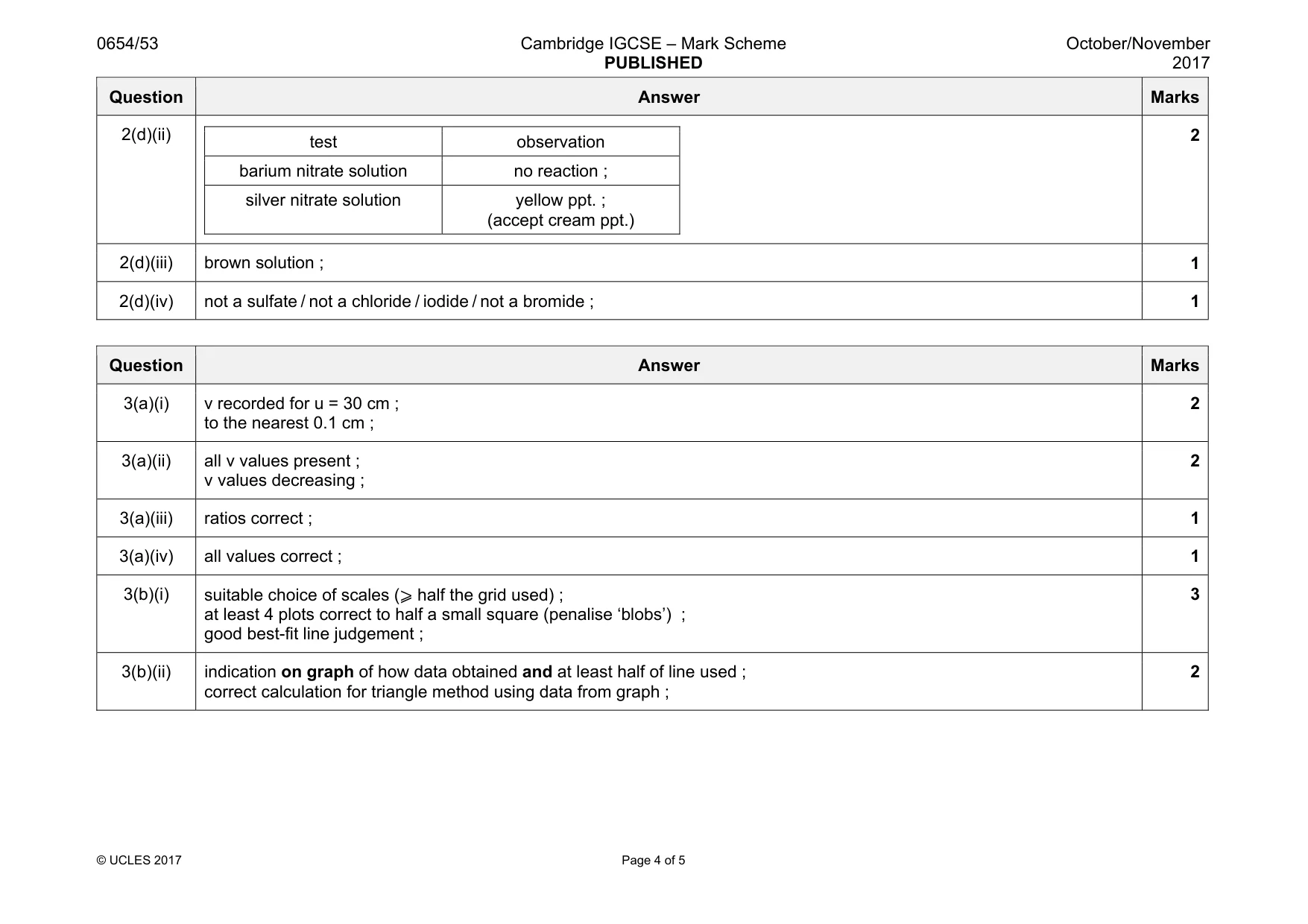 Mark scheme, page 4 of 5