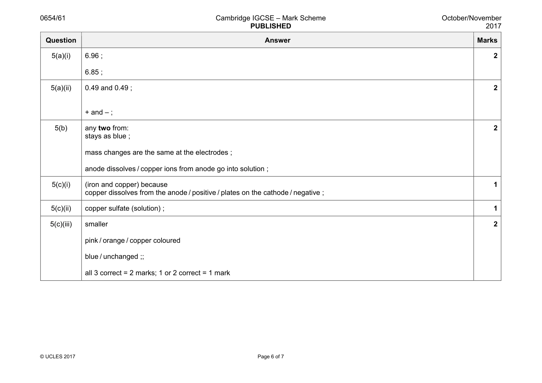 Mark scheme, page 6 of 7