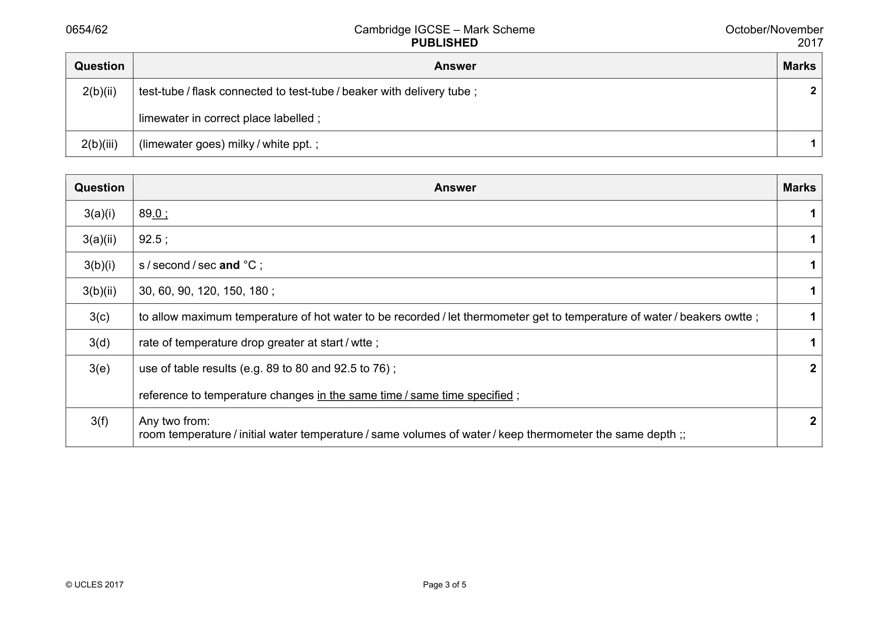 Mark scheme, page 3 of 5