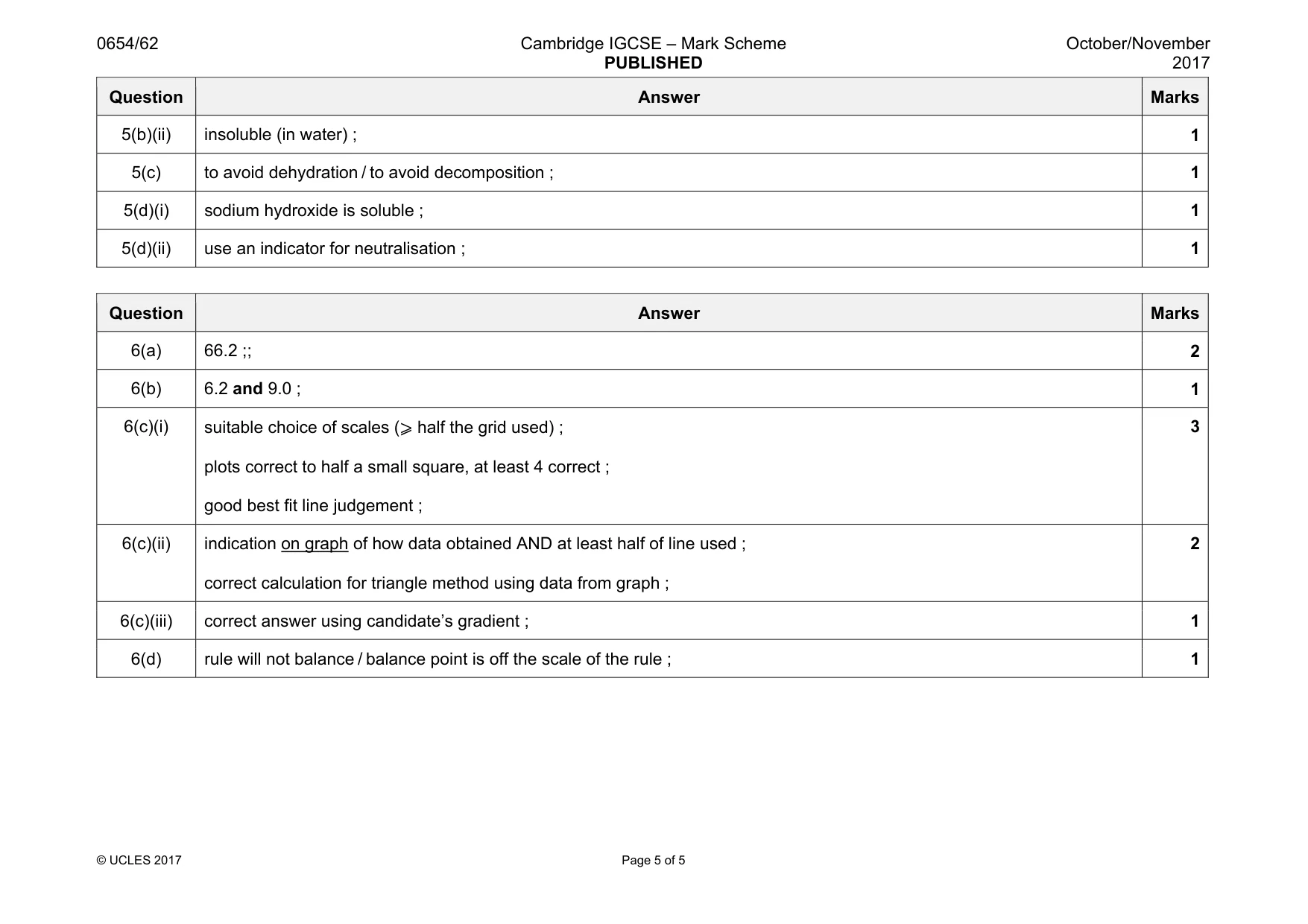Mark scheme, page 5 of 5
