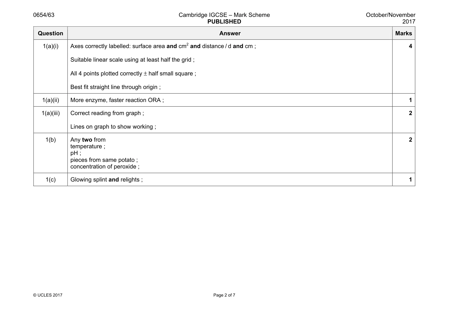 Mark scheme, page 2 of 7