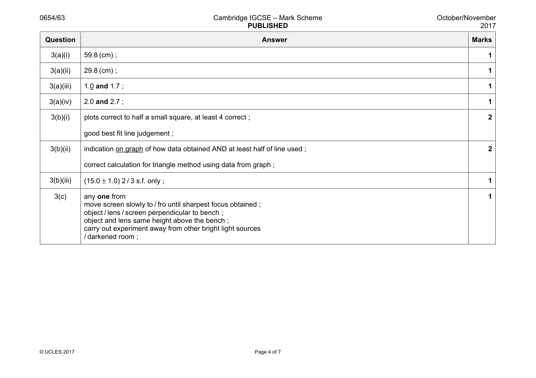 Mark scheme, page 4 of 7