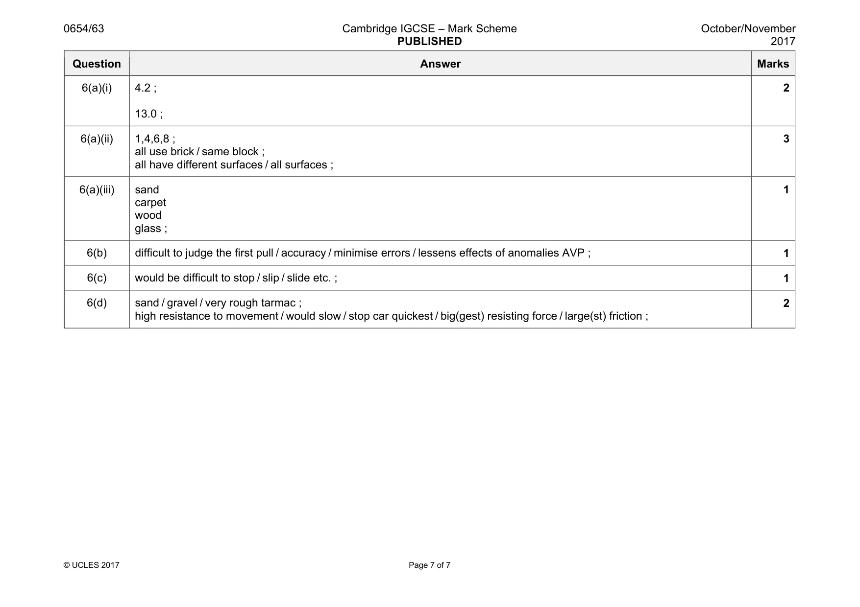 Mark scheme, page 7 of 7