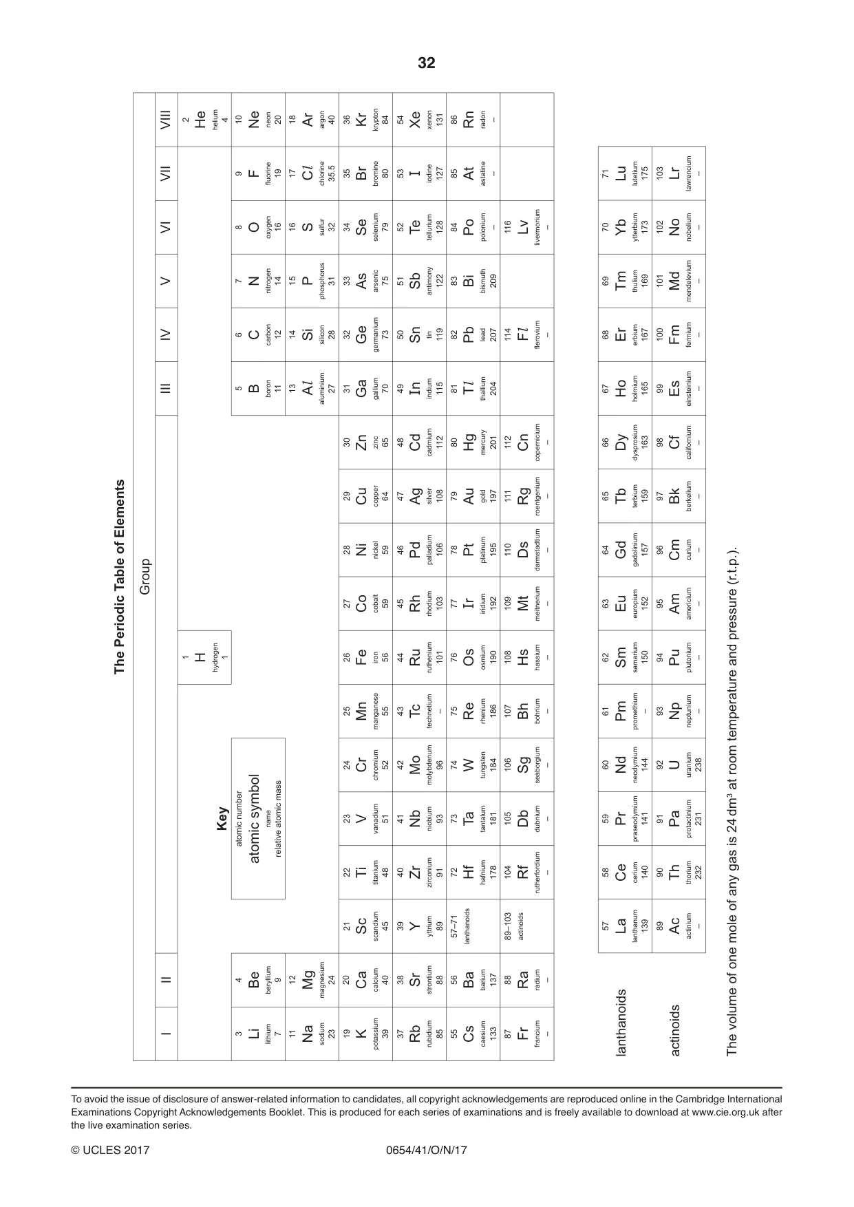 Cambridge IGCSE Sciences - Co-ordinated (Double) 0654 2017 Oct/Nov Paper 4 · Variant 1 question paper, page 32 of 32