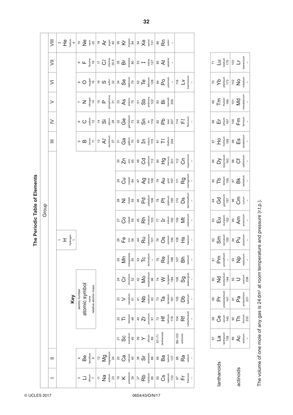 Cambridge IGCSE Sciences - Co-ordinated (Double) 0654 2017 Oct/Nov Paper 4 · Variant 3 question paper, page 32 of 32