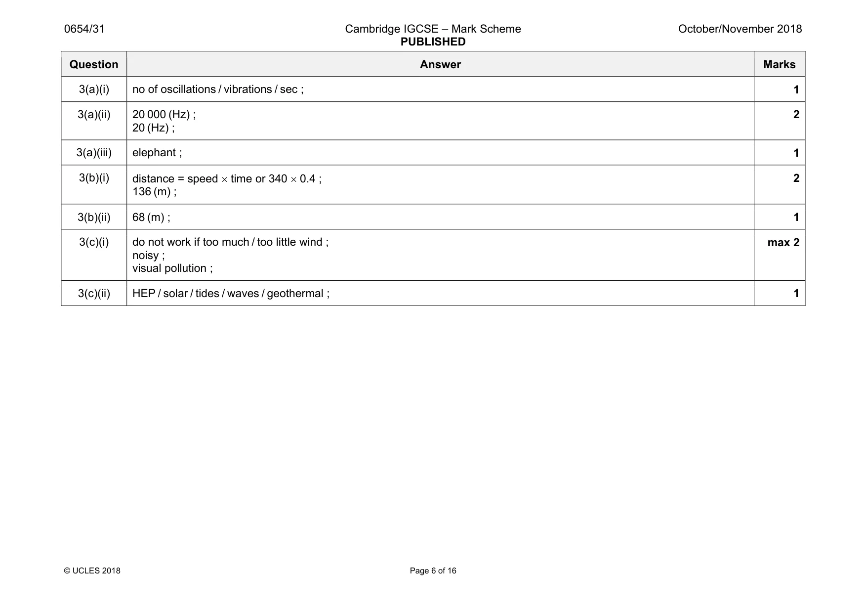 Mark scheme, page 6 of 16