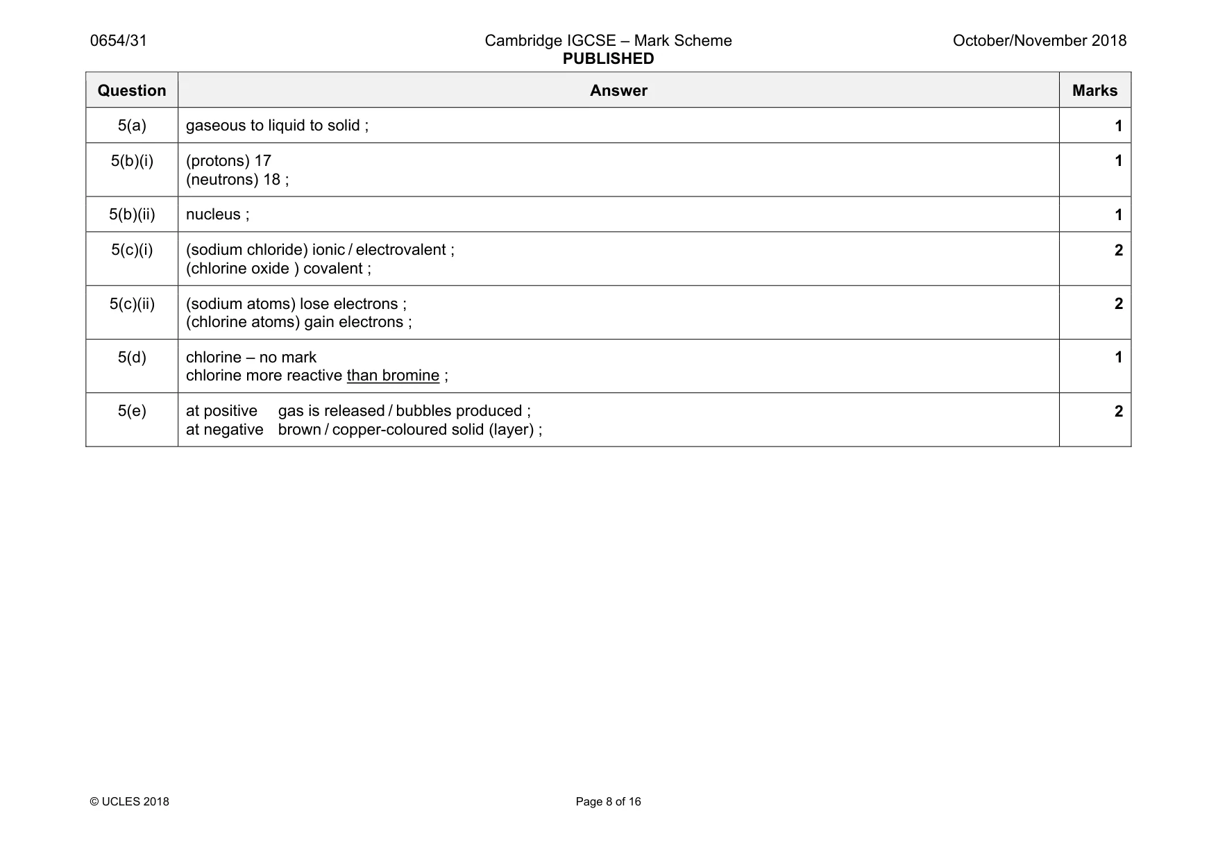 Mark scheme, page 8 of 16
