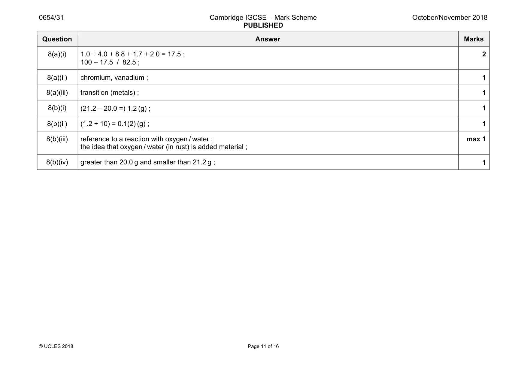 Mark scheme, page 11 of 16