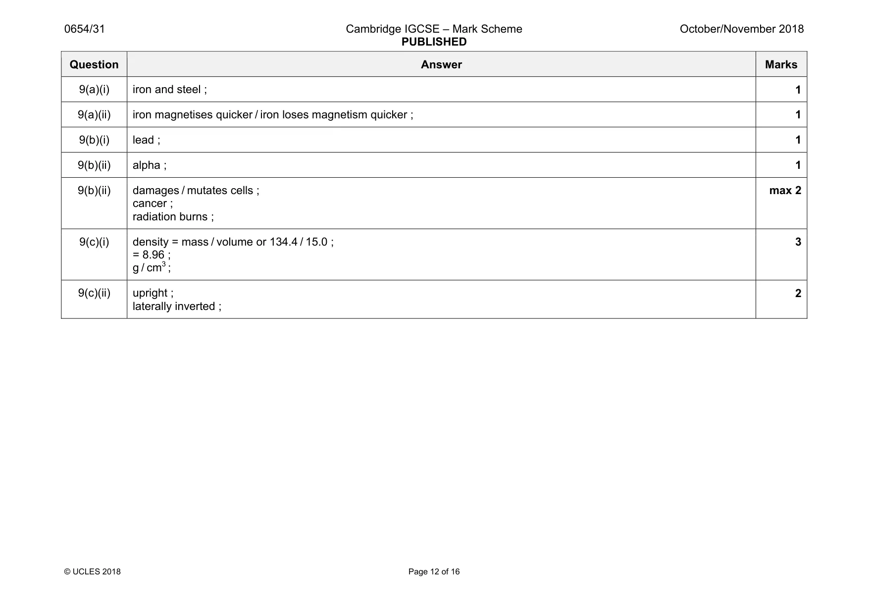Mark scheme, page 12 of 16
