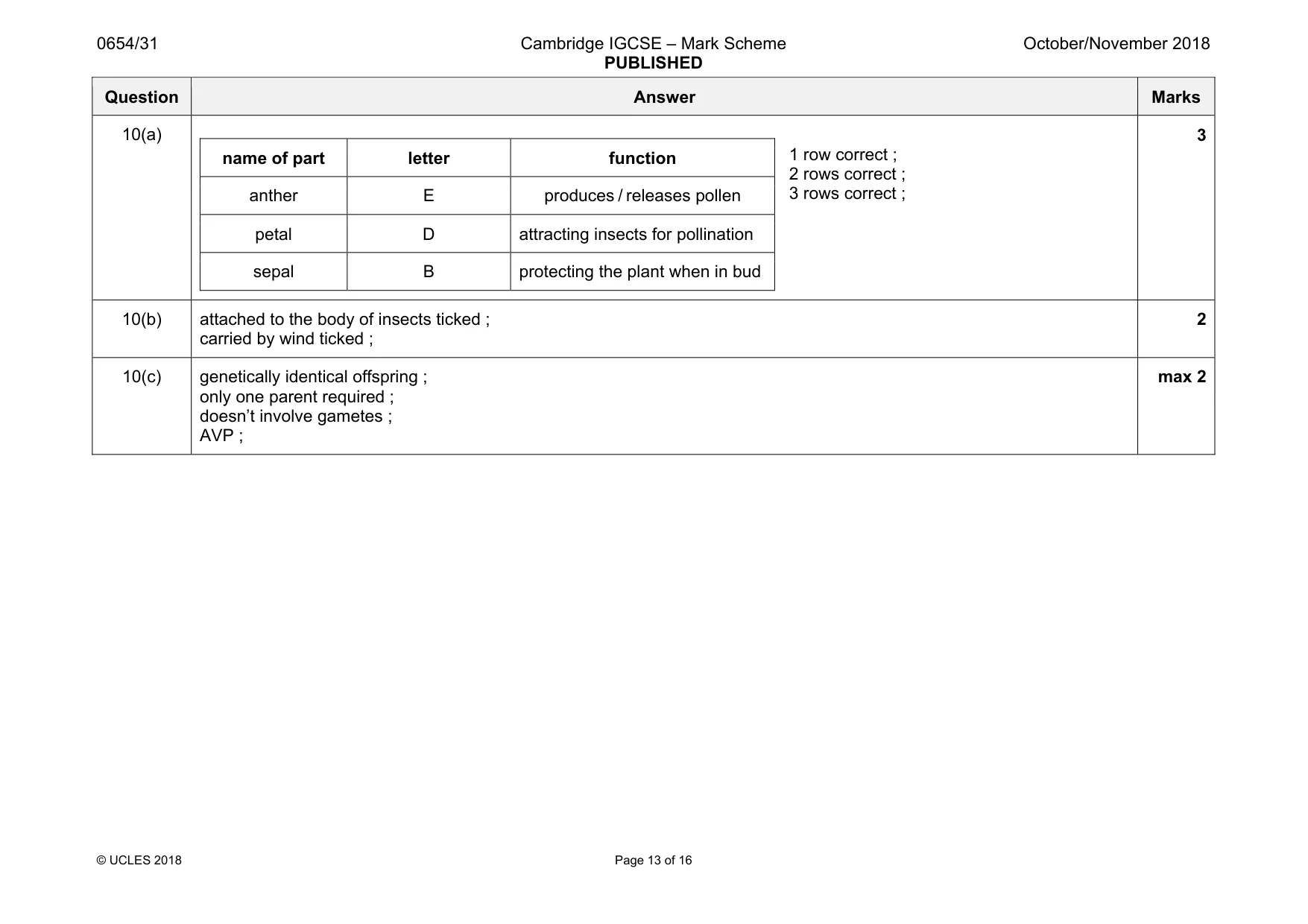 Mark scheme, page 13 of 16
