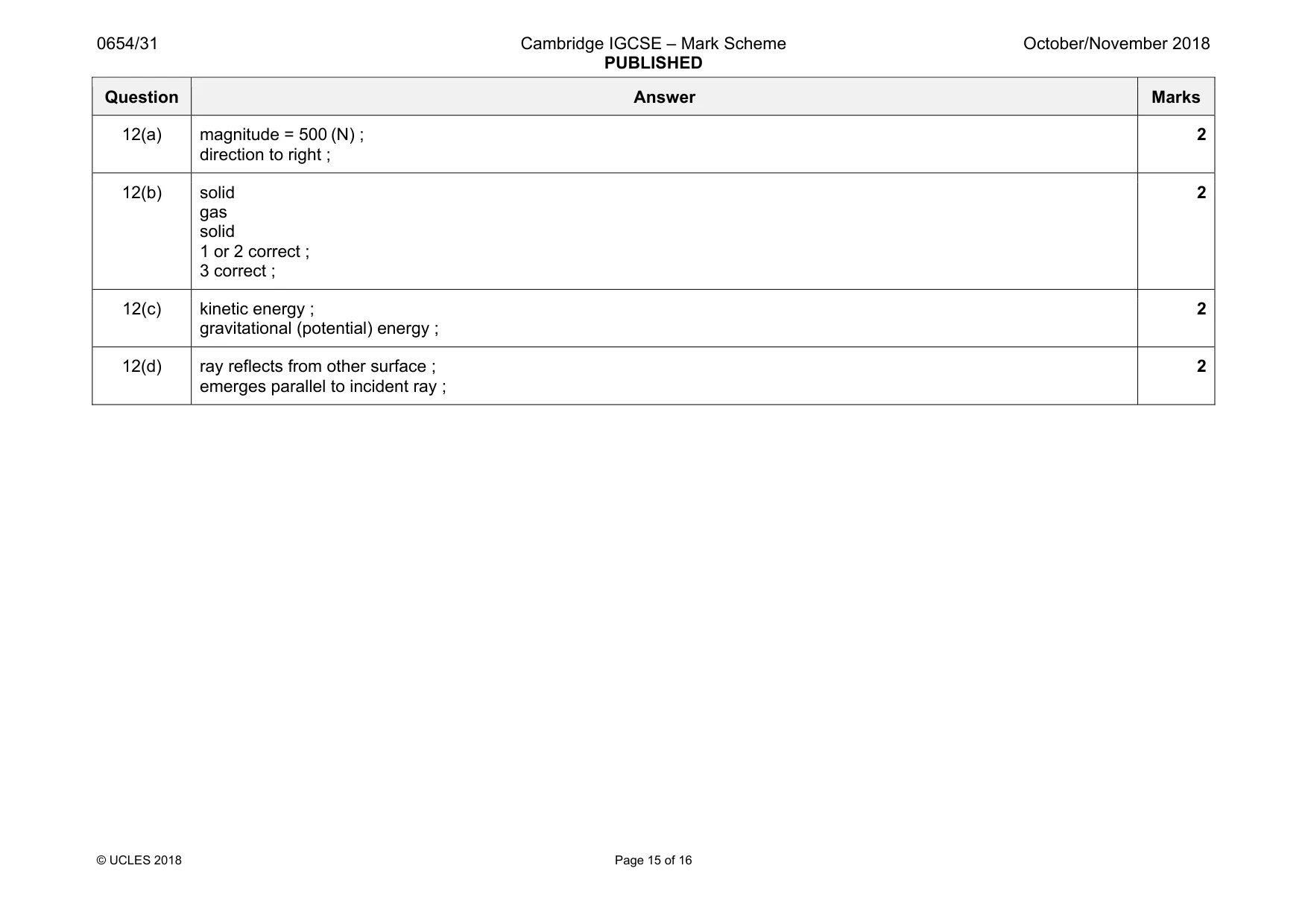 Mark scheme, page 15 of 16