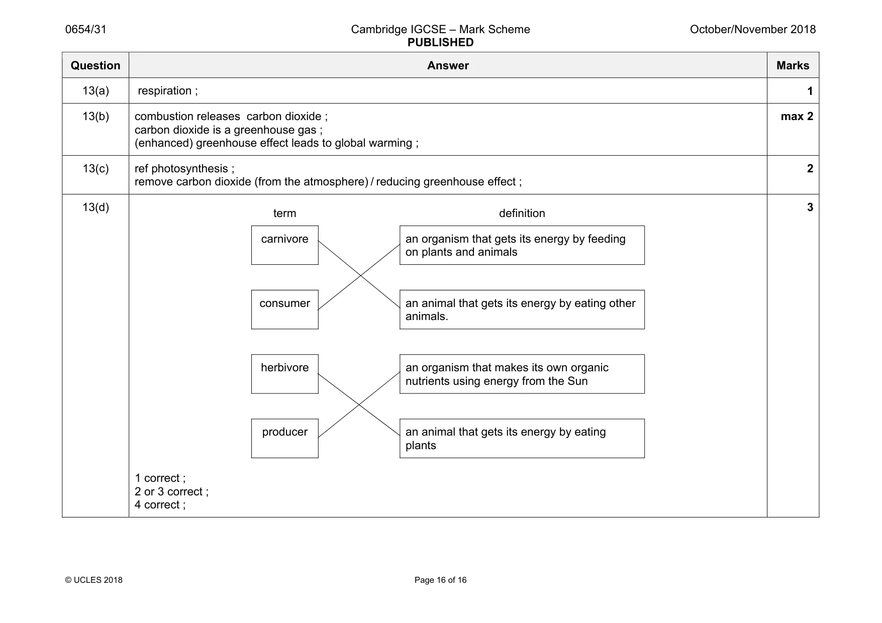Mark scheme, page 16 of 16