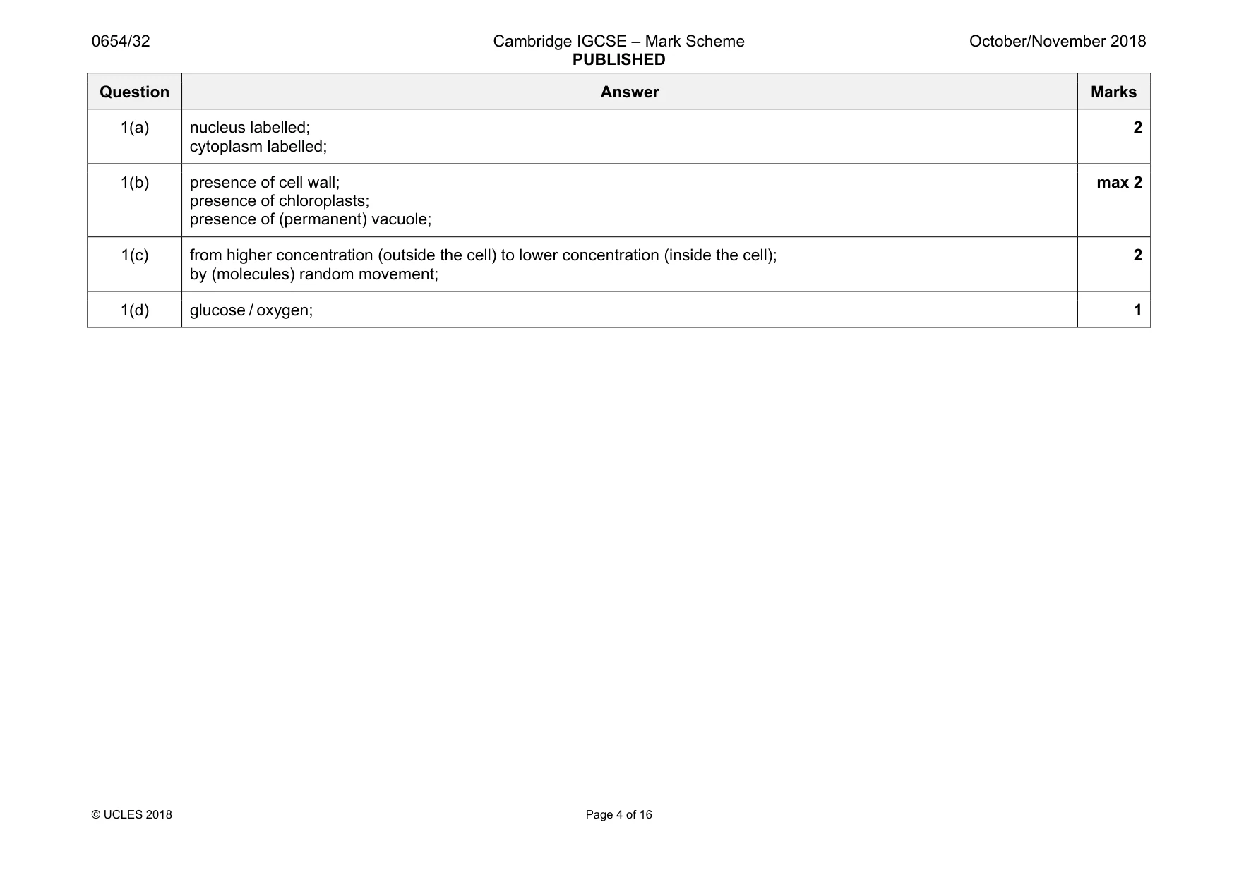 Mark scheme, page 4 of 16