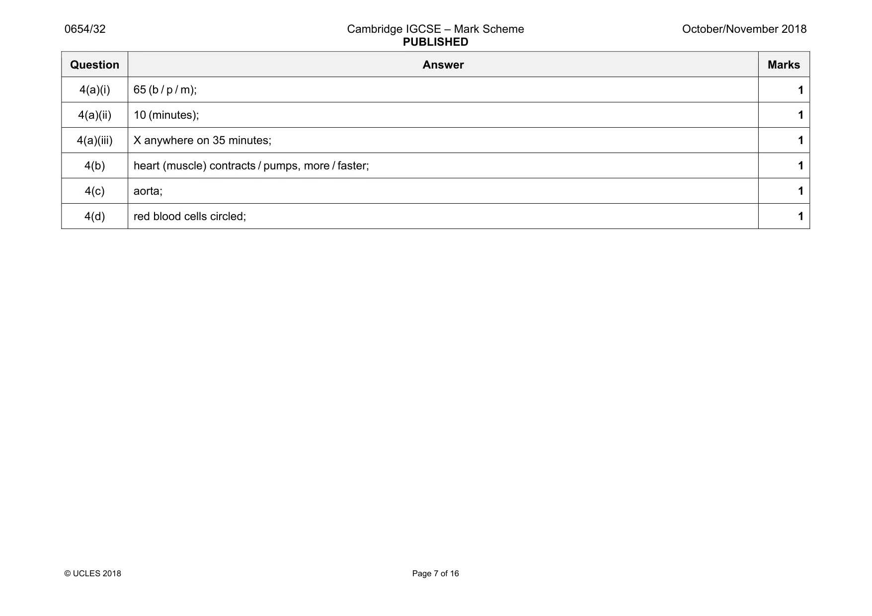Mark scheme, page 7 of 16