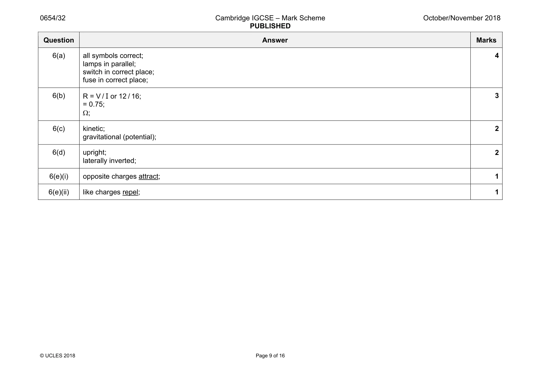 Mark scheme, page 9 of 16
