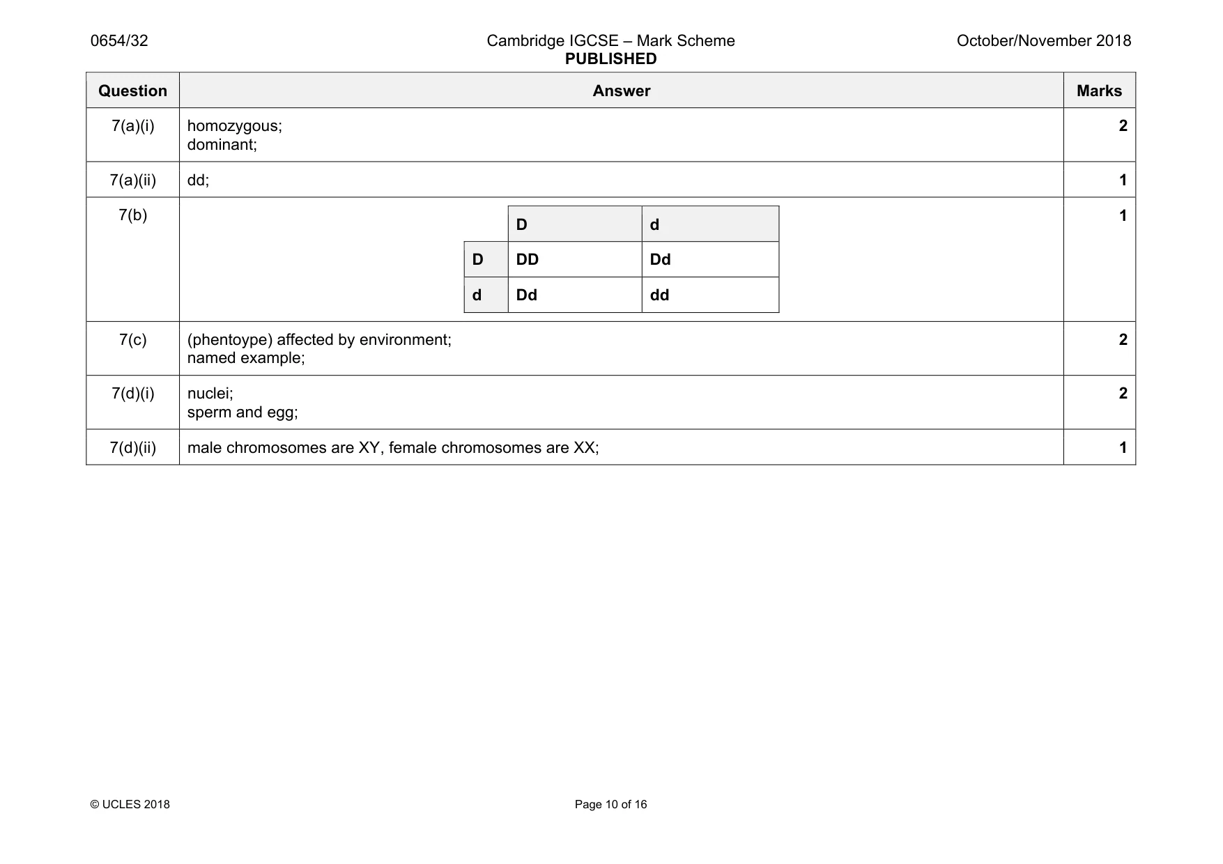Mark scheme, page 10 of 16