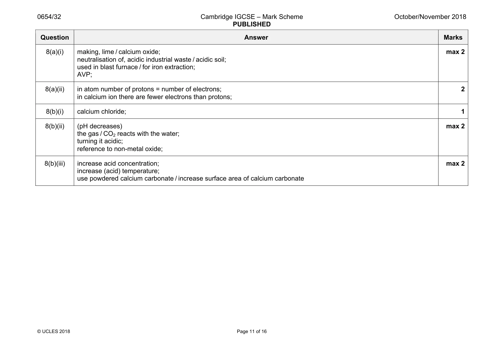 Mark scheme, page 11 of 16