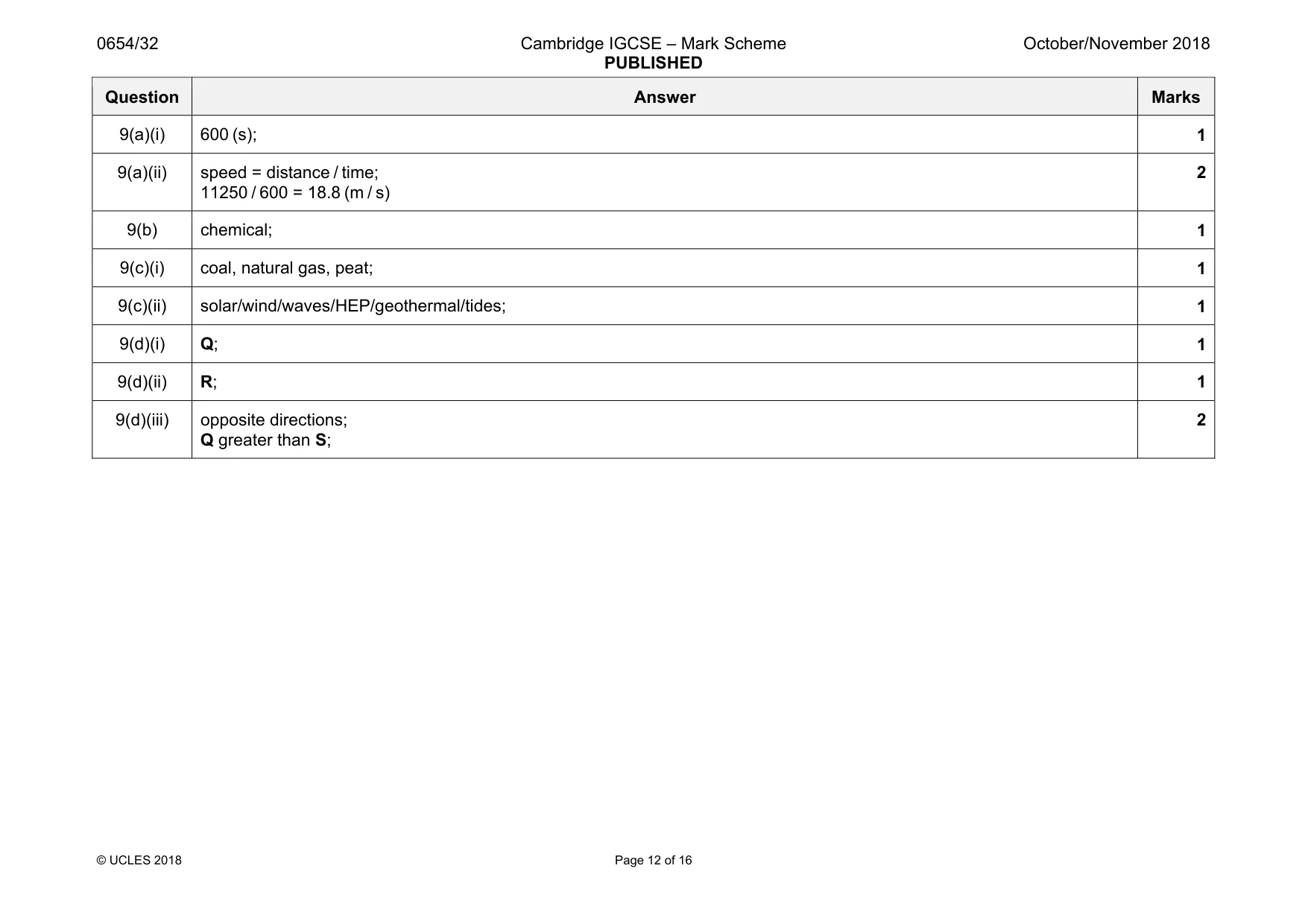 Mark scheme, page 12 of 16