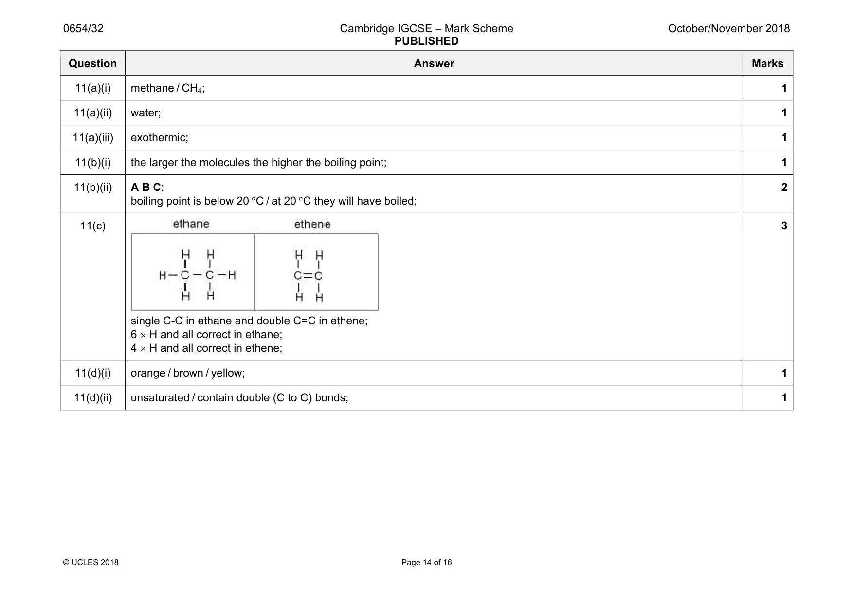 Mark scheme, page 14 of 16
