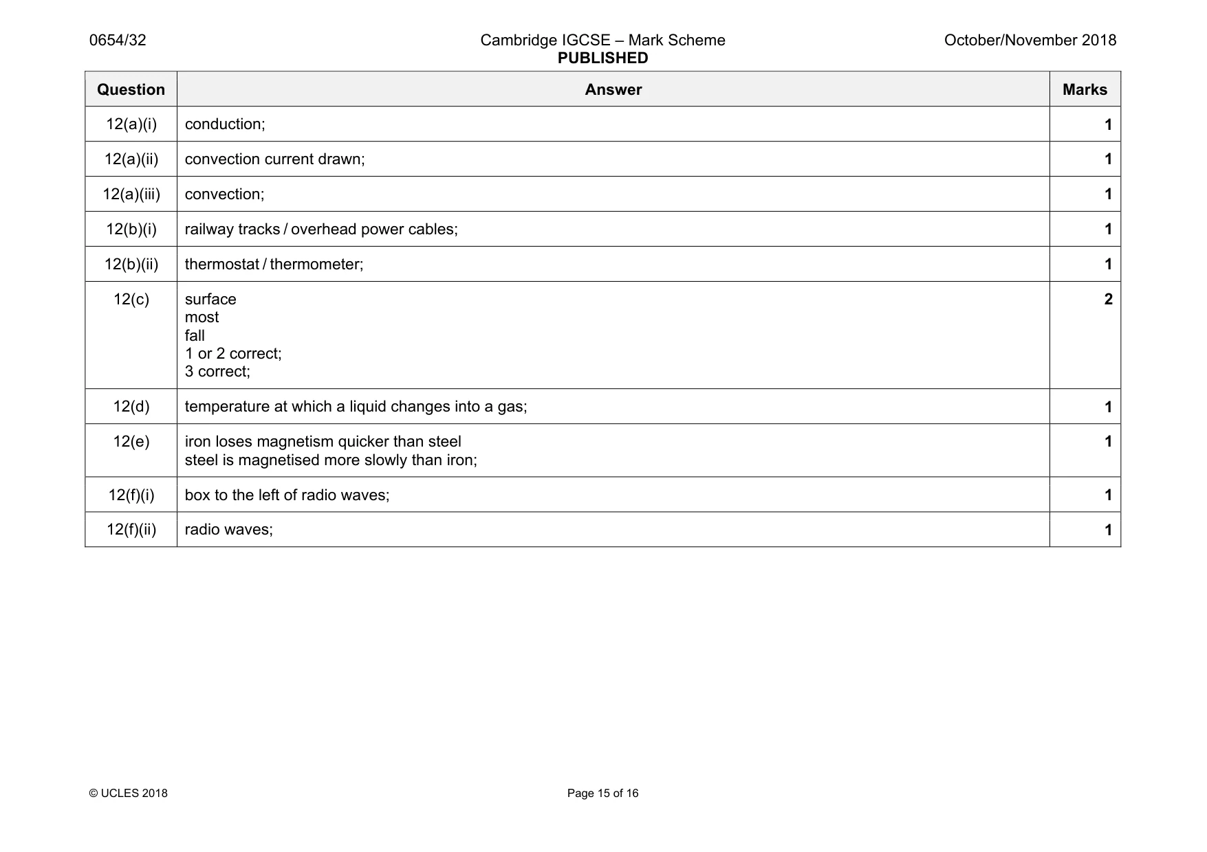 Mark scheme, page 15 of 16