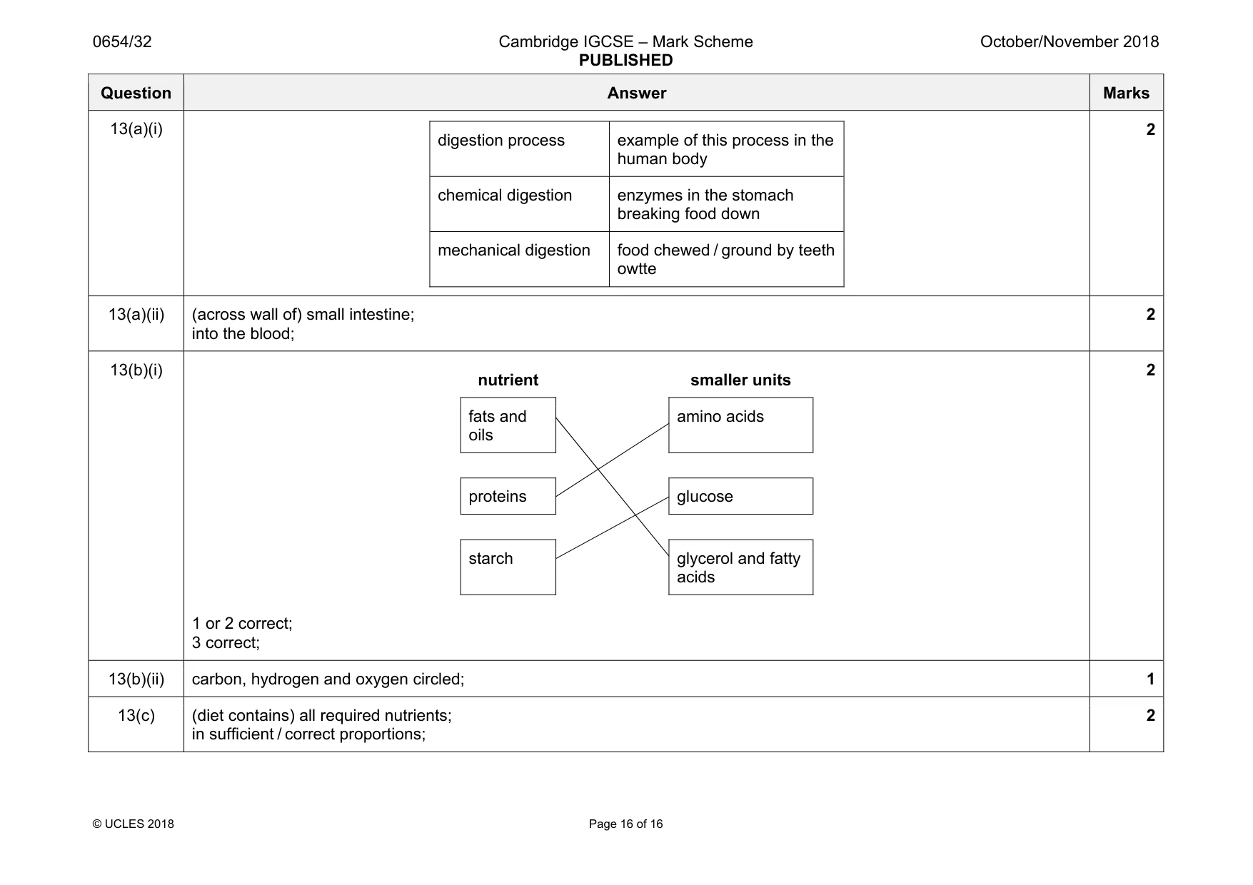 Mark scheme, page 16 of 16