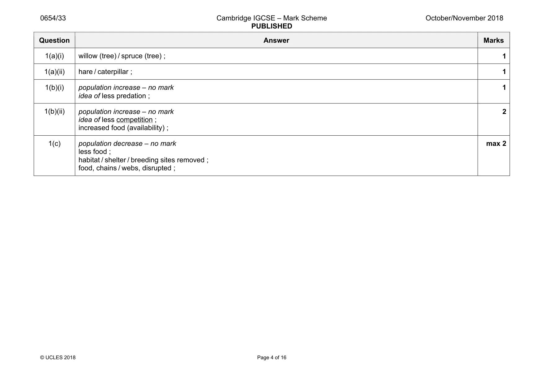 Mark scheme, page 4 of 16