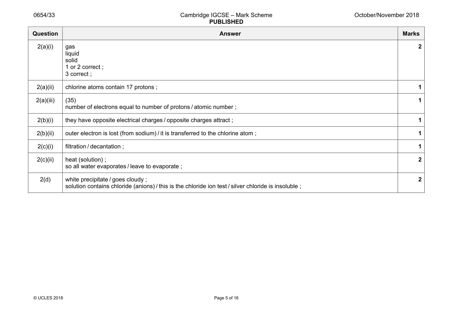 Mark scheme, page 5 of 16