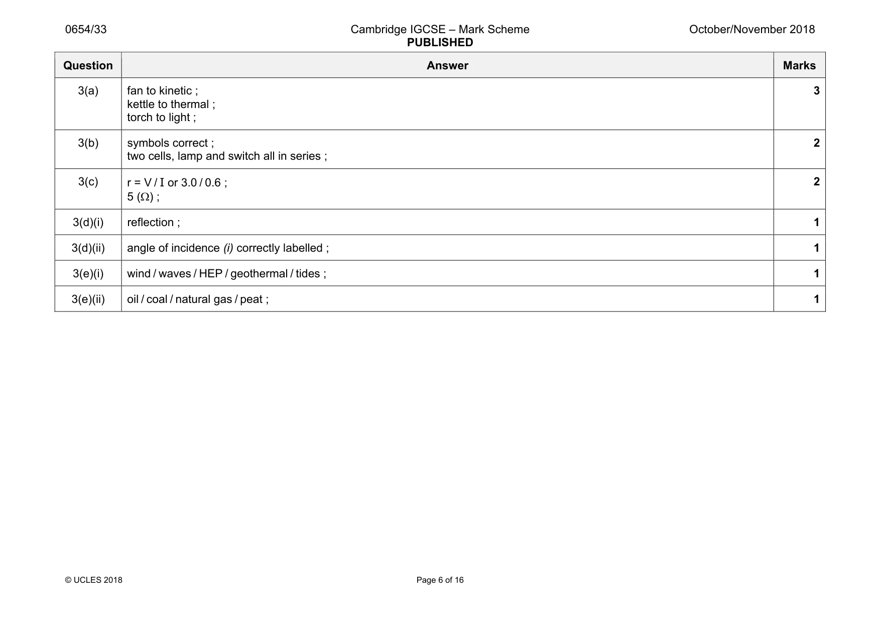 Mark scheme, page 6 of 16