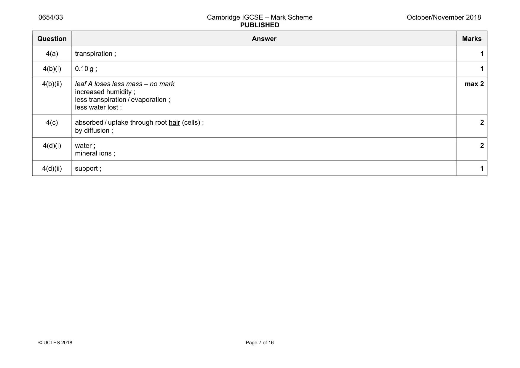 Mark scheme, page 7 of 16
