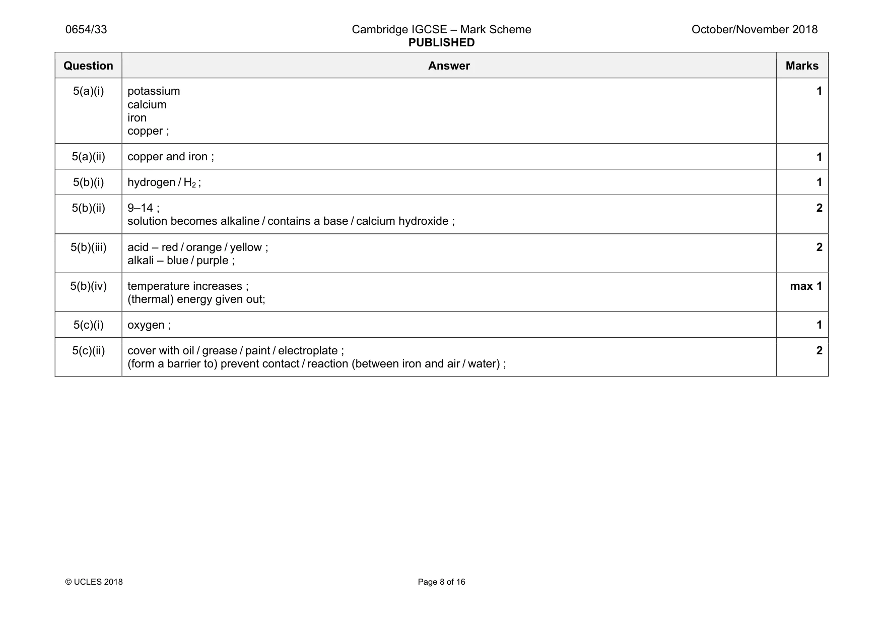 Mark scheme, page 8 of 16