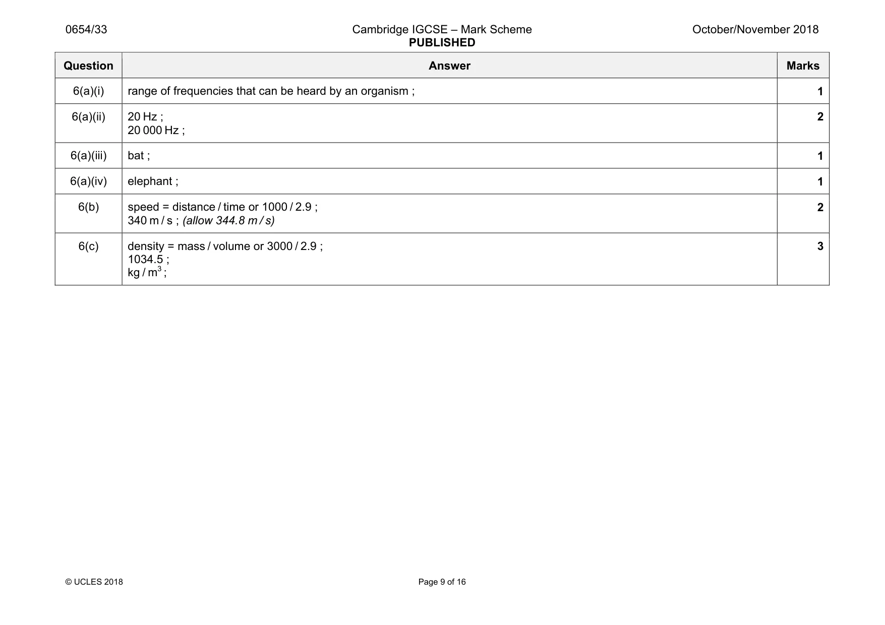 Mark scheme, page 9 of 16