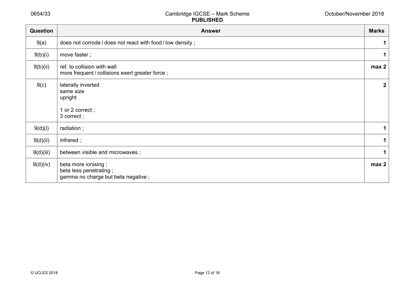 Mark scheme, page 12 of 16