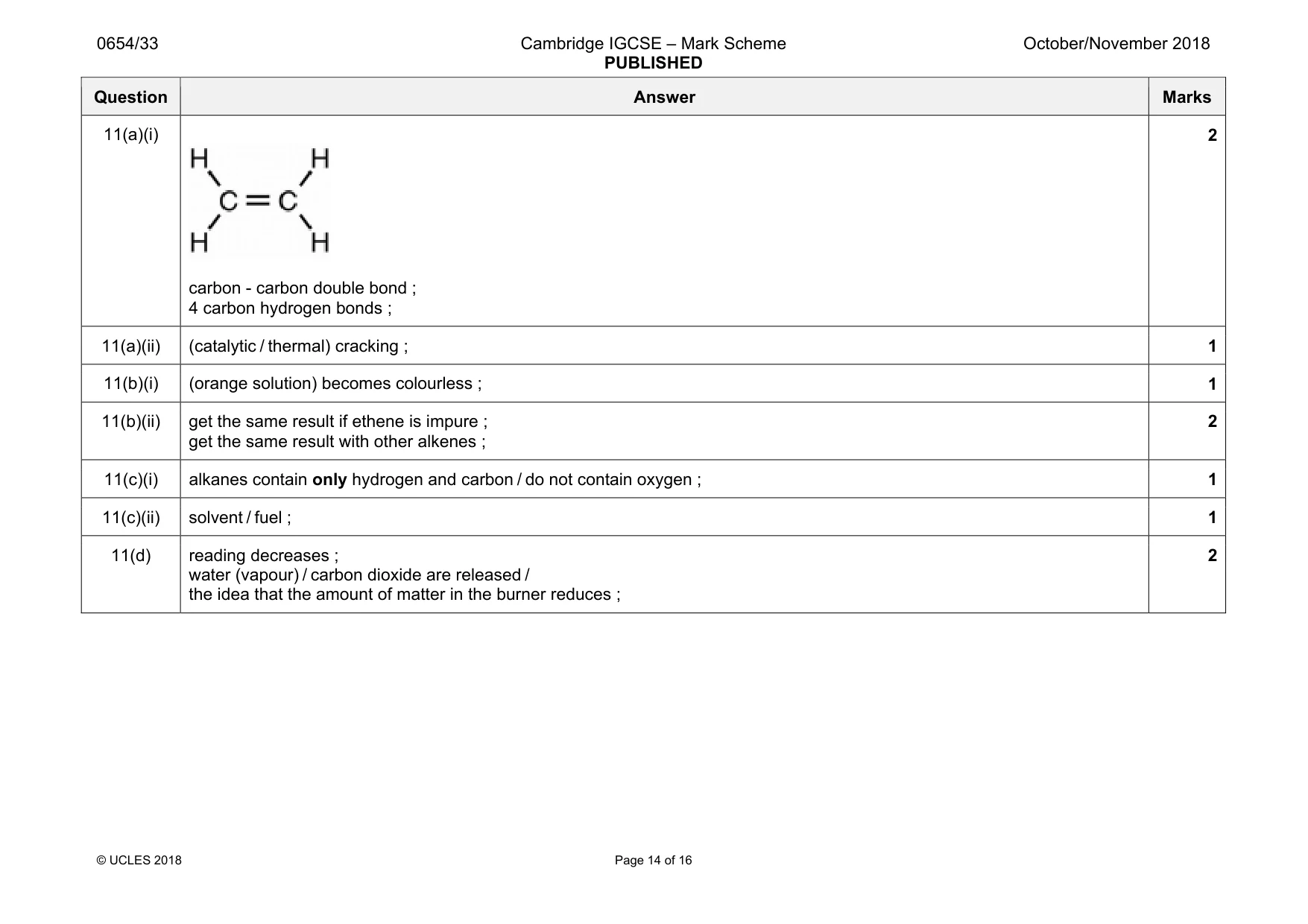 Mark scheme, page 14 of 16