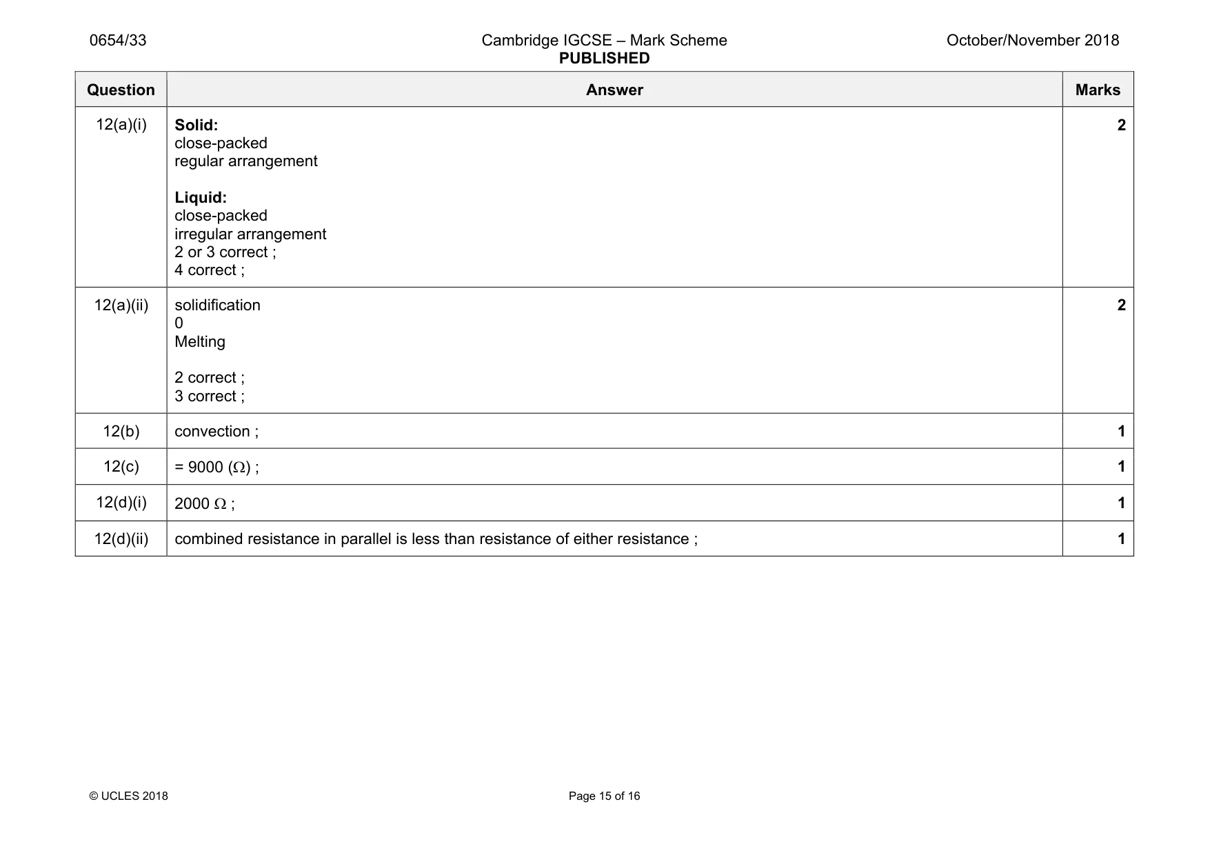 Mark scheme, page 15 of 16
