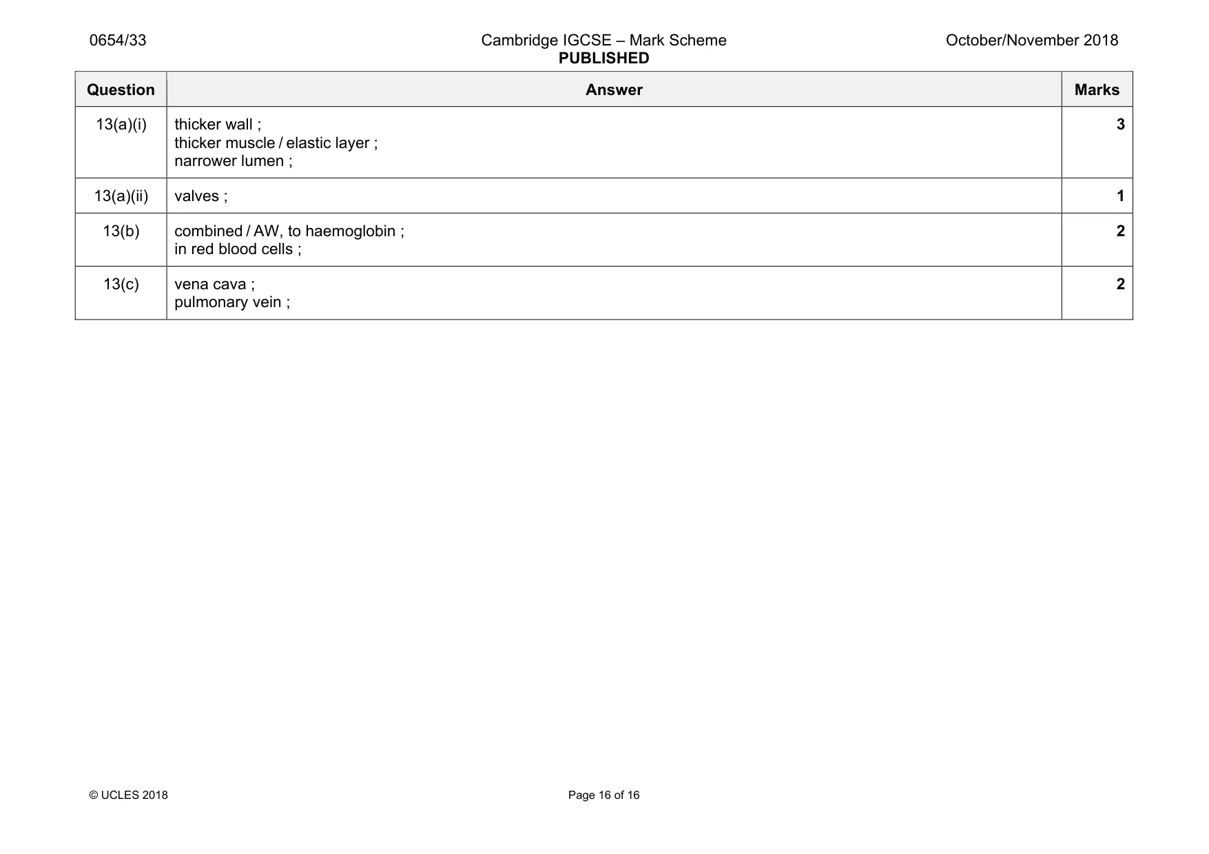 Mark scheme, page 16 of 16