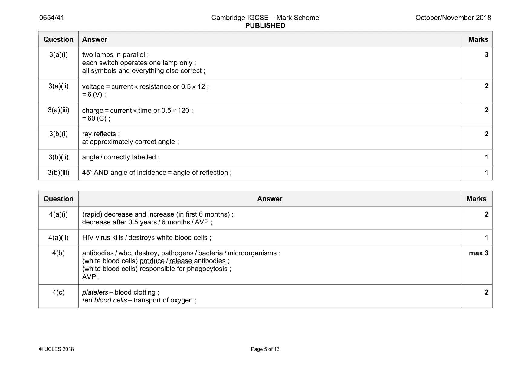 Mark scheme, page 5 of 13