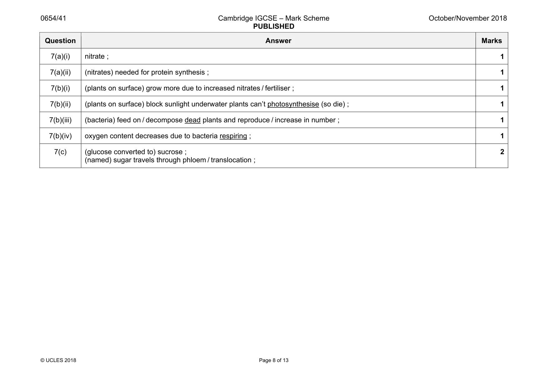 Mark scheme, page 8 of 13
