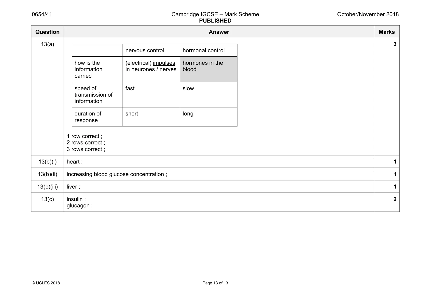 Mark scheme, page 13 of 13