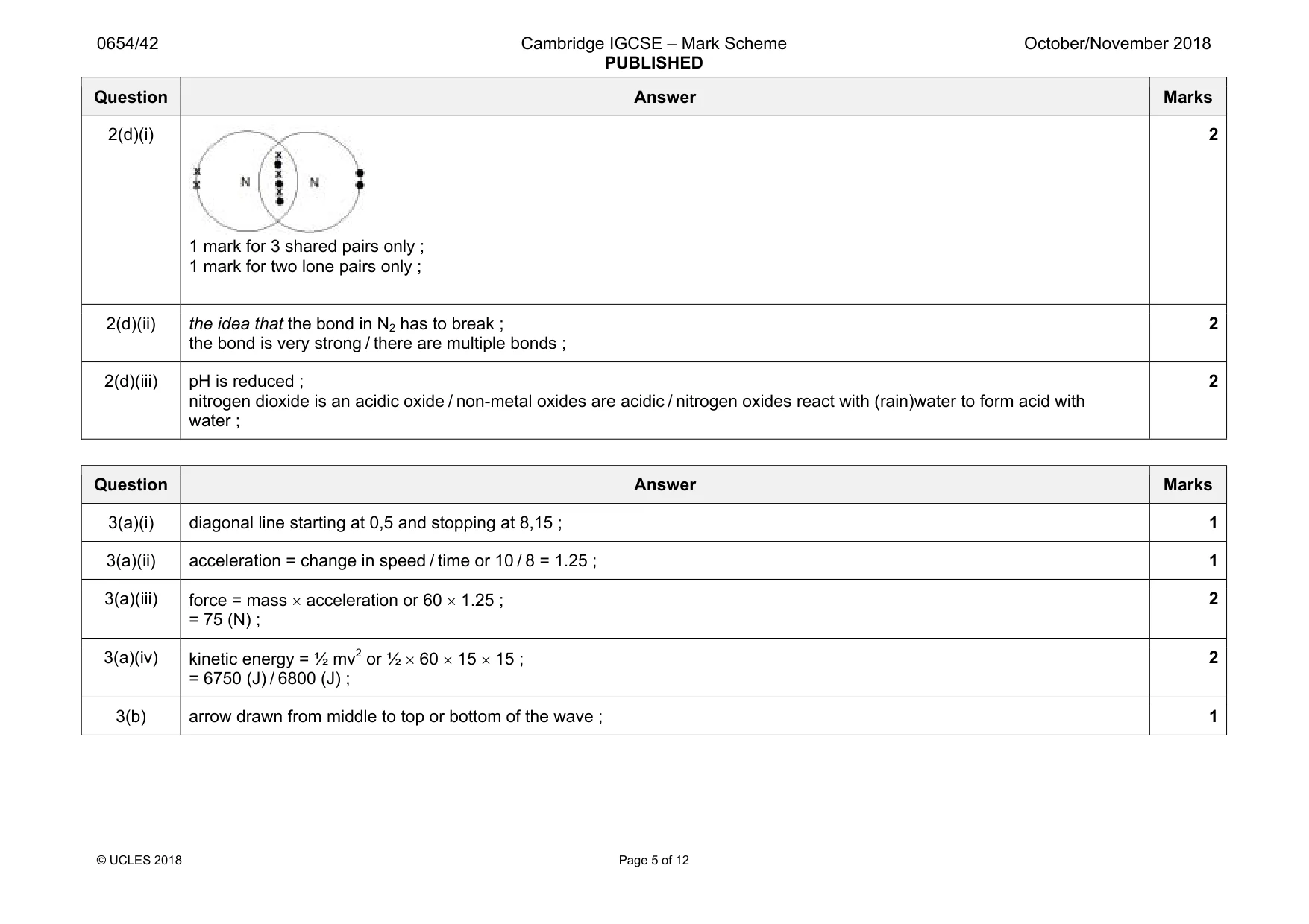 Mark scheme, page 5 of 12